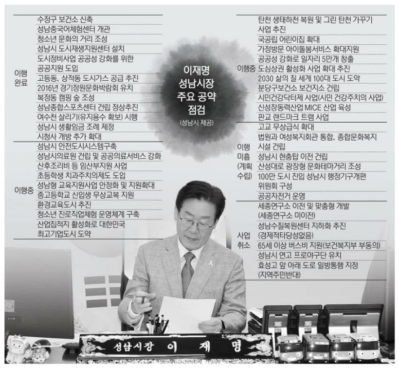이재명 성남시장 주요 공약 점검