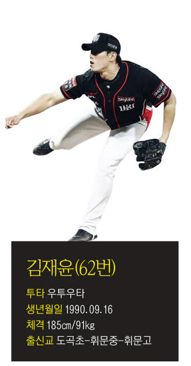 [화제의 선수]kt 첫 '올스타 베스트' 김재윤