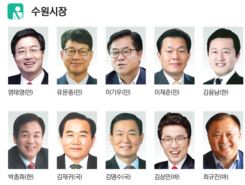 경인일보 창간 72주년 특집, 수원시장 누가 뛰나
