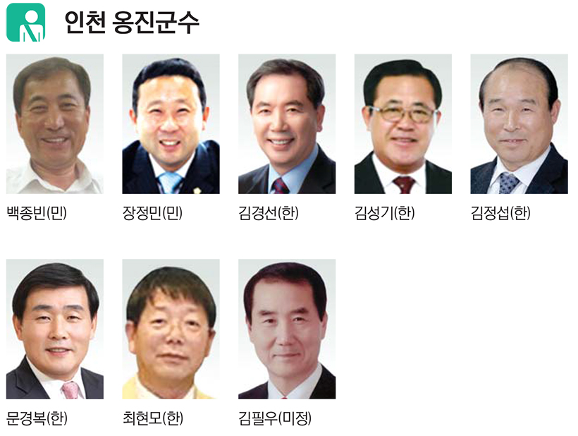 경인일보 창간 72주년 특집, 인천 옹진군수 누가뛰나