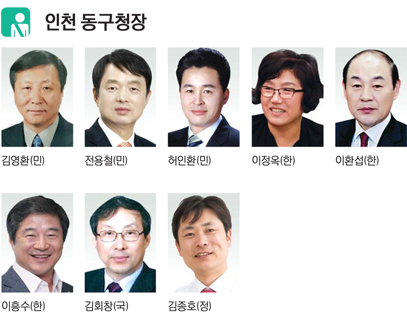 경인일보 창간 72주년 특집, 인천 동구청장 누가뛰나