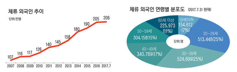 & 대한민국, 이미 다문화
