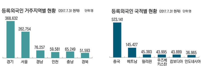 & 대한민국, 이미 다문화