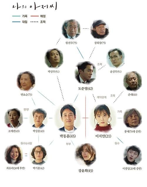 인물관계도.jpg