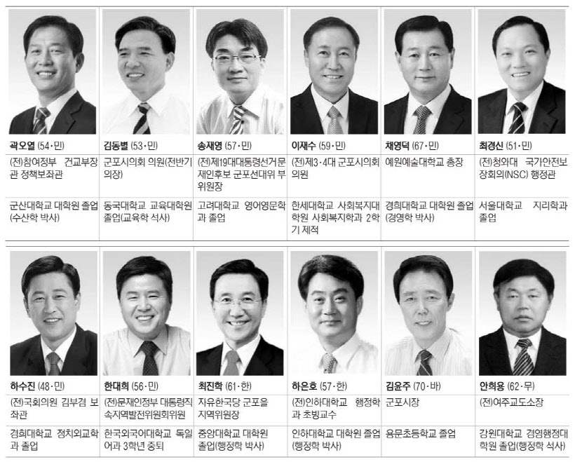 군포-13-안희용(62·무)