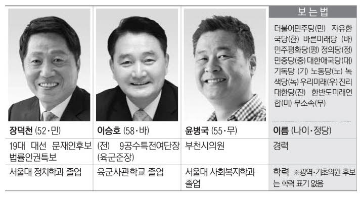 윤병국 부천시장 후보(무소속)
