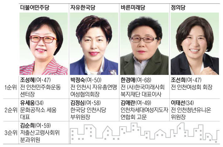 조선희_제출용