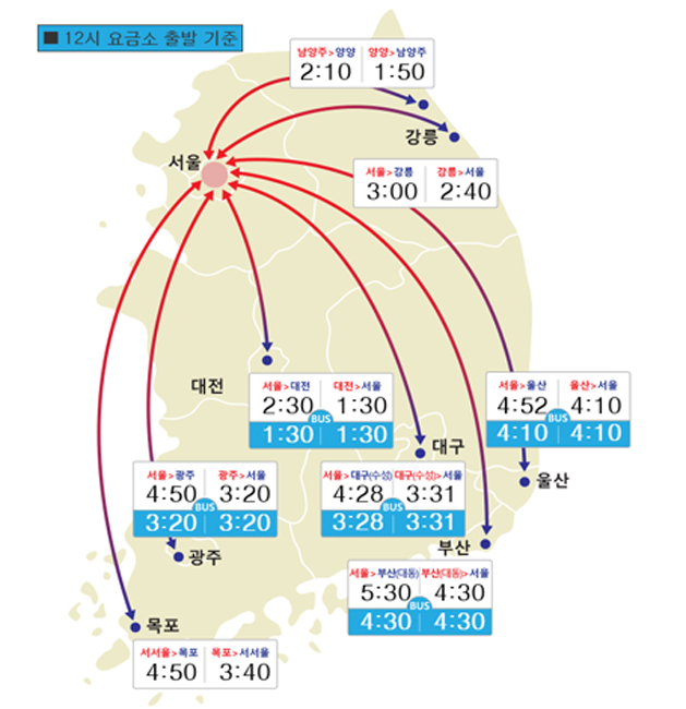 귀성길.jpg