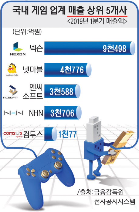 2019052901002545000124182