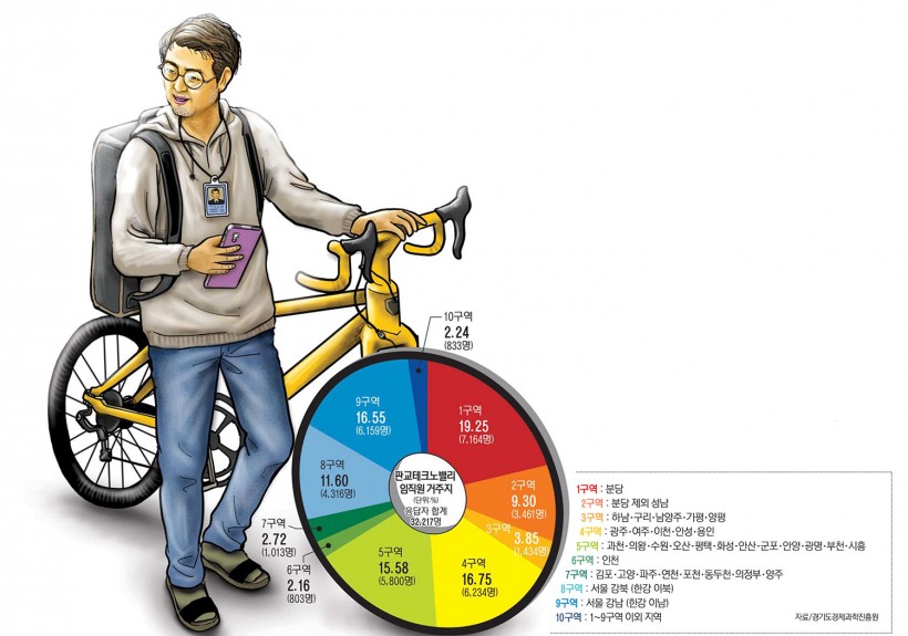 판교리얼리티 _ 기회