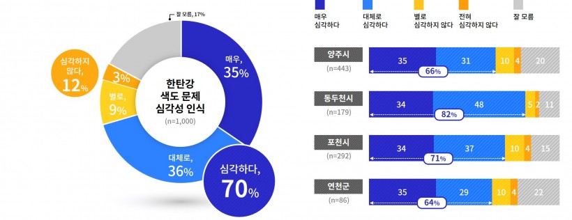 한탄강_색도_문제_심각성_인식1.jpg
