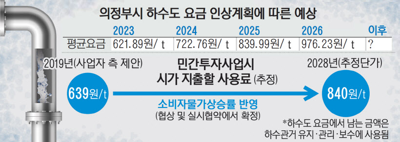 2023010401000169400007511