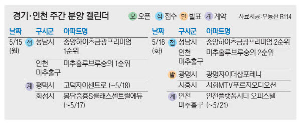 2023051501000564300025971