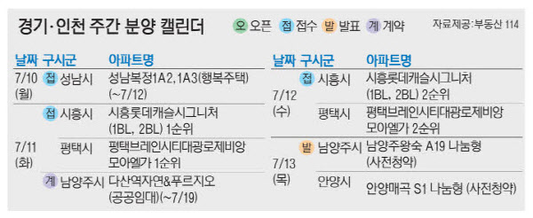 2023071001000350500016531