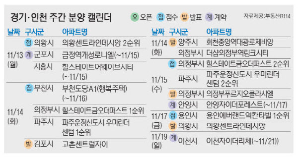 2023111301000528300025061