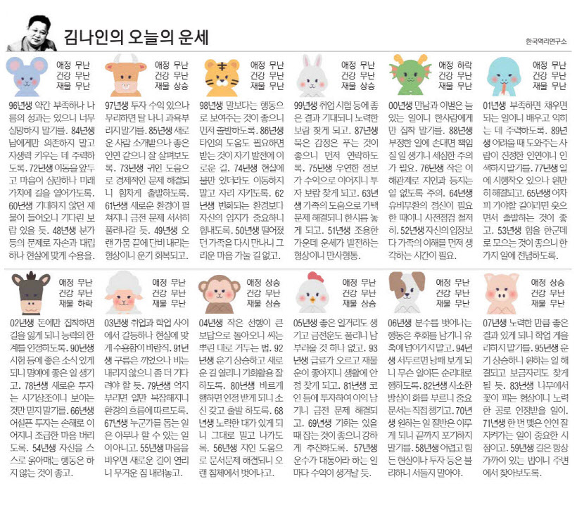[김나인의 오늘의 운세] 9월 25일(오늘의 띠별운세, 생년월일 운세)