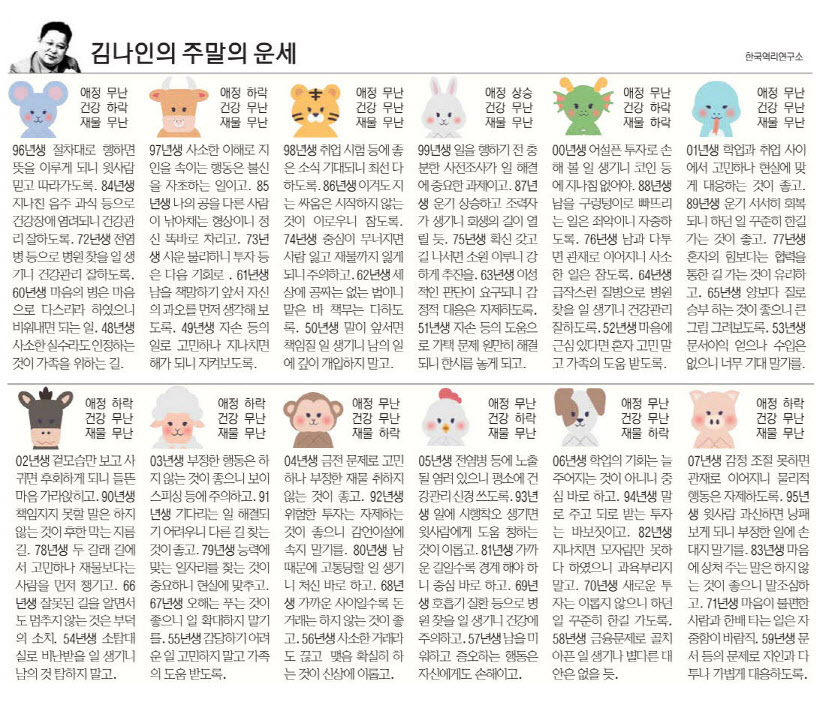 [김나인의 주말의 운세] 10월 4일(금)~10월 6일(일)(오늘의 띠별 운세, 생년월일 운세)