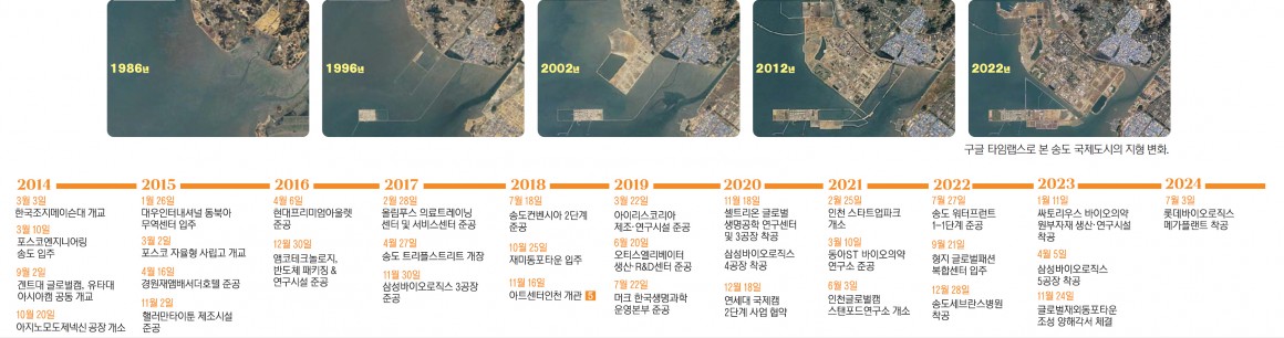 구글 타임랩스로 본 송도 국제도시의 지형 변화.