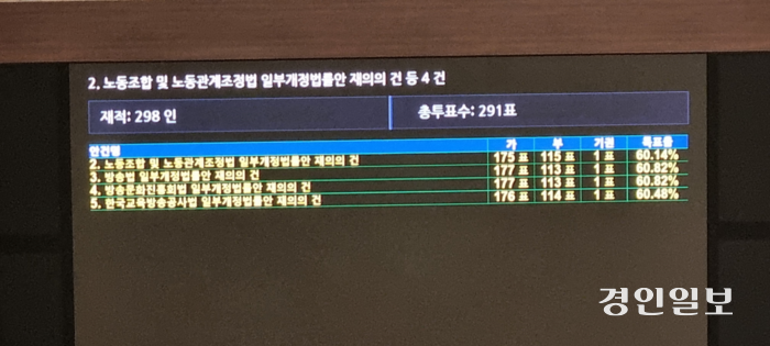 노란봉투법, 방송3법 표결 결과