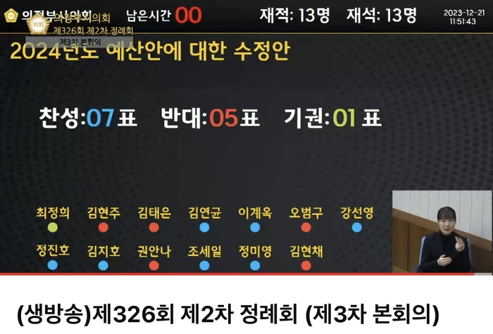 의정부시의회 투표 결과