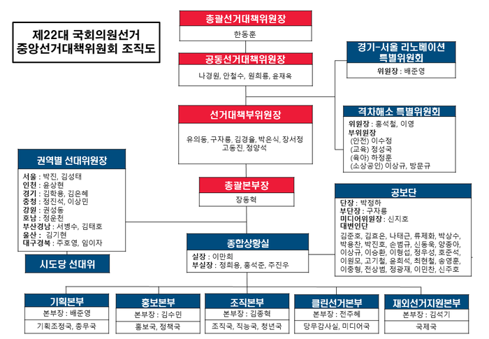 국민의힘 선대위