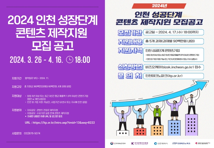 인천테크노파크가 지역 콘텐츠 기업을 대상으로 성장·성공단계 콘텐츠 제작 지원사업을 추진한다. 2024.04.02 /인천테크노파크 제공