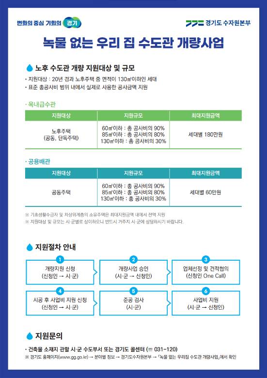 경기도가 비용 부담으로 수도관을 교체하지 못하는 노후주택을 대상으로 수도관 개량비를 지원한다.2024.04.29/경기도 제공