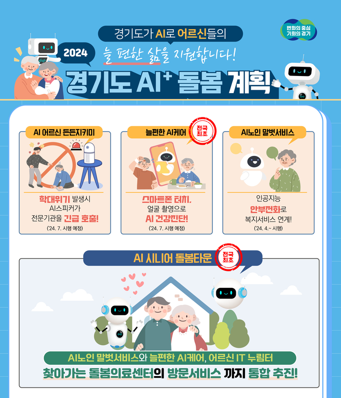 경기도, 노인돌봄 정책에 AI 활용