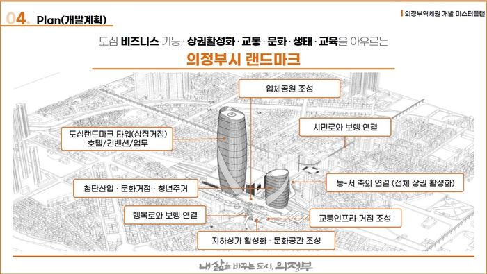 의정부시가 발표한 의정부 역세권개발 계획과 UBC 조감도. /의정부시 제공