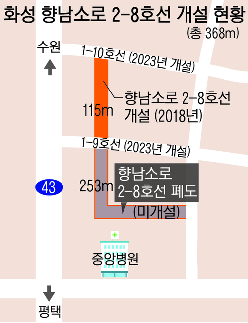화성시 도시계획도로 향남소로 2-8호선의 일부 개설과 일부 폐도구간 위치도
