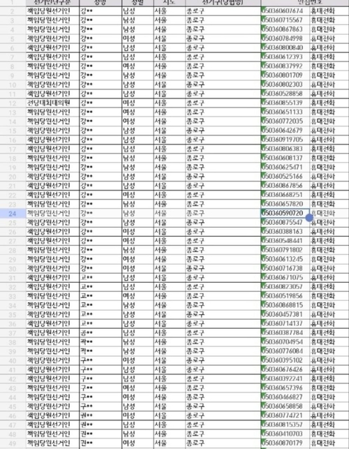 더불어민주당 노종면 의원이 제시한 명태균씨에게 유축된 국민의힘 책임당원 명부의 일부. 2024.10.10 /노종면 의원실 제공