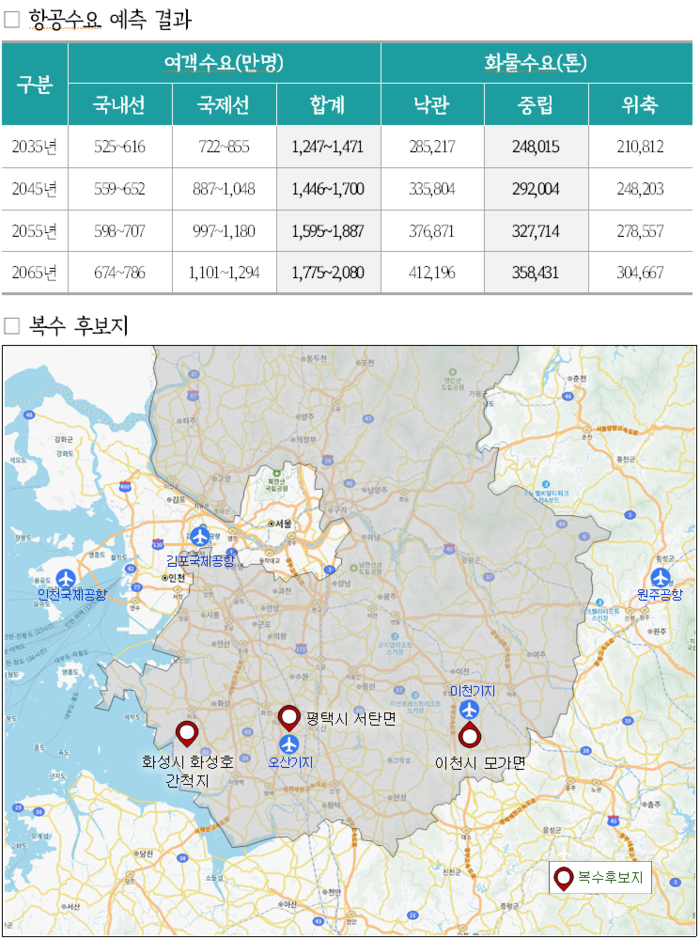 경기국제공항 후보지 ‘화성 화성호 간척지·평택 서탄면·이천 모가면’ 선정. /경기도 제공