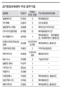 [JST, 이젠 나도 CEO·15] 결산 >끝<