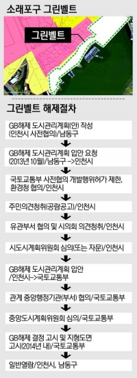 [수도권 1등 소래포구의 명암·하]걸림돌 많은 '어시장의 앞날'