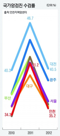 [월요기획]가천대 길병원 '해피니스 프로그램' 등 암환자들 연극으로 '예술치유'(관련)