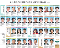 4·13 경기·인천 광역·기초의원 보궐선거 입후보자 (최종 명단)