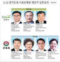 4·13 경기도내 기초단체장 재선거 입후보자 (최종 명단)