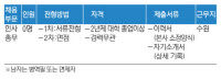 경인일보 인사총무 사원 모집