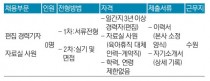 경인일보 편집기자·자료실 사원 채용