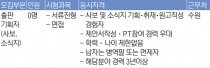 경인엠앤비 출판기획자 채용