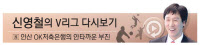 [신영철의 V리그 다시보기·(8)안산 OK저축은행의 안타까운 부진]1순위 지명 '브람' 교체 아쉬움