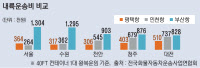[이슈&스토리]경기도 유일 무역항, 사통팔달 교통망 앞세워 '최저 물류비 경쟁력'