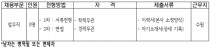[알림]경인일보 업무직 사원 모집