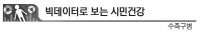 [빅데이터로 보는 시민건강]수족구병