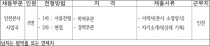 경인일보 인천본사 사업국 직원 모집