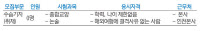 [알림]경인일보 제38기 수습기자 채용