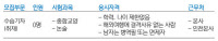 [알림]경인일보 제38기 수습기자 채용 / 내일 접수 마감