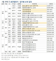 [부동산캘린더]기지개 켜는 분양시장…전국에 2천564가구 분양 접수