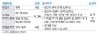 [알림]경인일보에 도전하세요