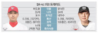 SK 허도환+2억-kt 윤석민 '트레이드'
